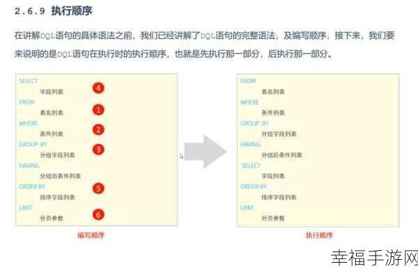 掌握 MySQL 分页查询秘籍，轻松应对数据处理难题