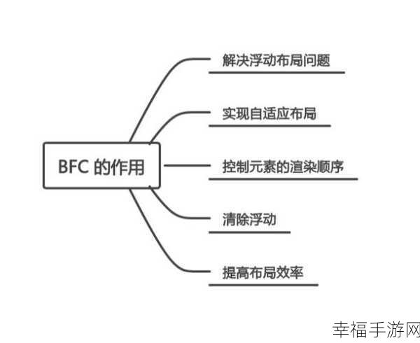 揭开 WEB 前端开发的神秘面纱