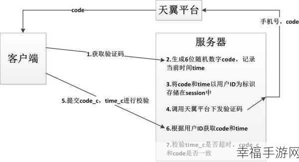 探秘 Android 开发，数据接口类型全解析