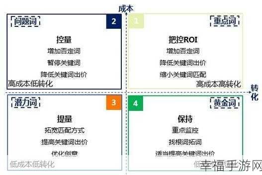 解锁在线课堂全体学生可视秘籍