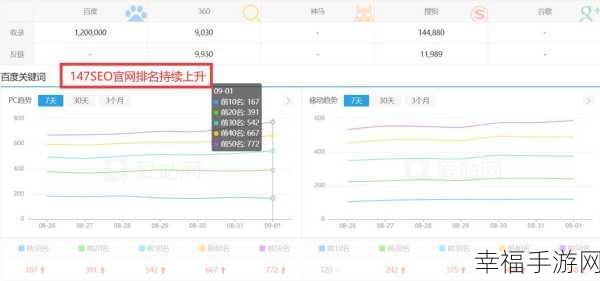 SEO 之选，小程序与网站，谁更胜一筹？