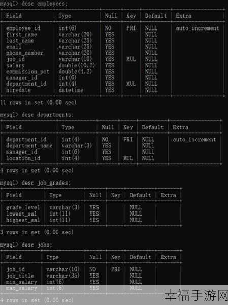 破解难题，Oracle 子查询的关闭之道