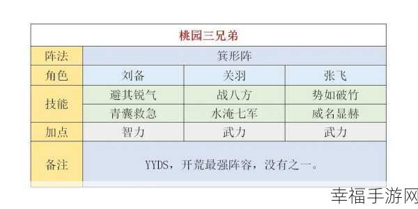 三国志战略版群弓开荒秘籍，阵容搭配与实战策略