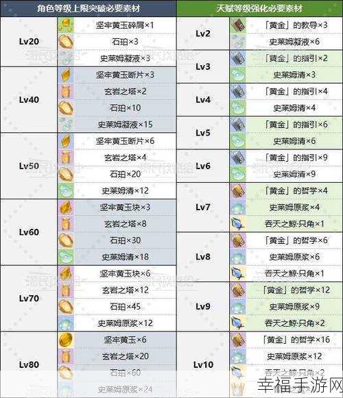 原神钟离圣遗物武器搭配秘籍大公开