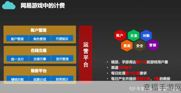 网易游戏退款秘籍，详细操作流程大揭秘