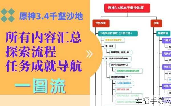 原神，寻找文物模型的终极攻略与详细流程图