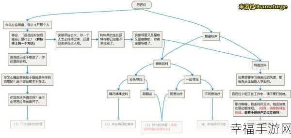 原神，寻找文物模型的终极攻略与详细流程图