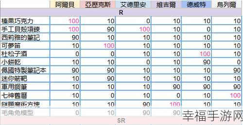 融雪，三位女主钟爱之酒与好感度全攻略