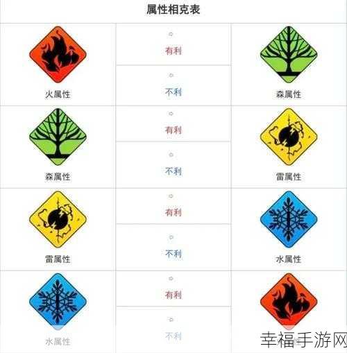 白夜极光雷系光灵全方位强度解析