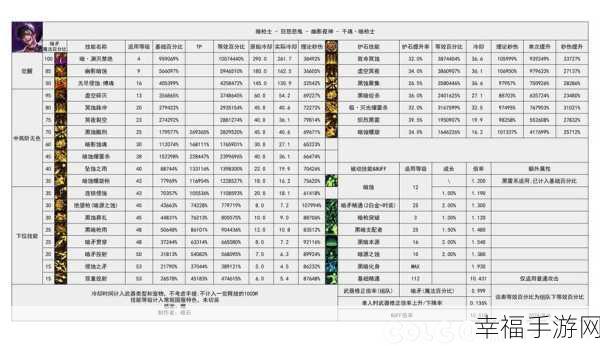 DNF110 版本，合金战士守护珠与勋章的最优抉择攻略