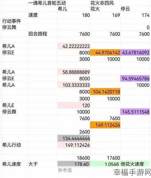 崩坏星穹铁道，希儿初始号速刷秘籍大公开