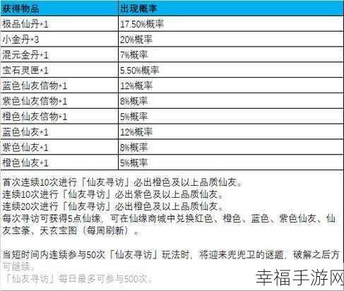 梦幻新诛仙，仙友聘请秘籍大公开