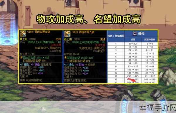 DNF 炫彩百变装扮获取秘籍大公开