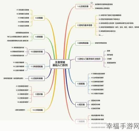 王者荣耀，CDKEY 兑换入口全揭秘及实用攻略