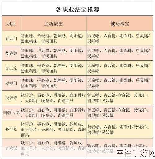 诛仙 2 法宝获取秘籍大公开