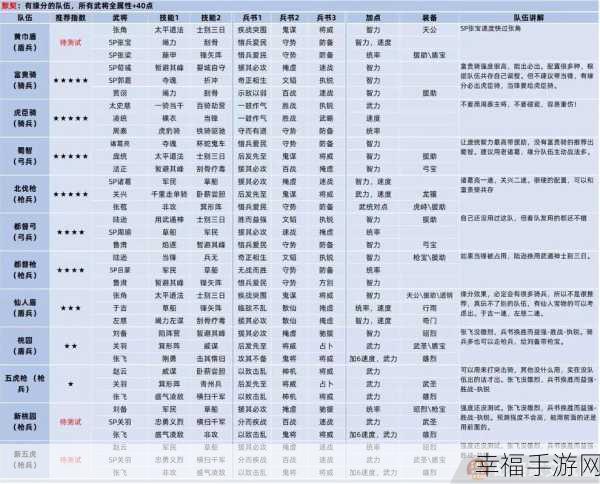 三国志战棋版无敌 T0 阵容大揭秘！武将搭配秘籍全在这