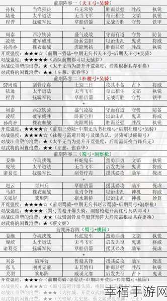 三国志战略版 S1 魏盾阵容顶配秘籍，搭配技巧全解析