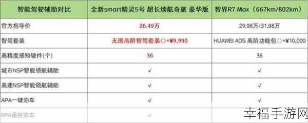 收纳人生 18 关专属车位通关秘籍大揭秘