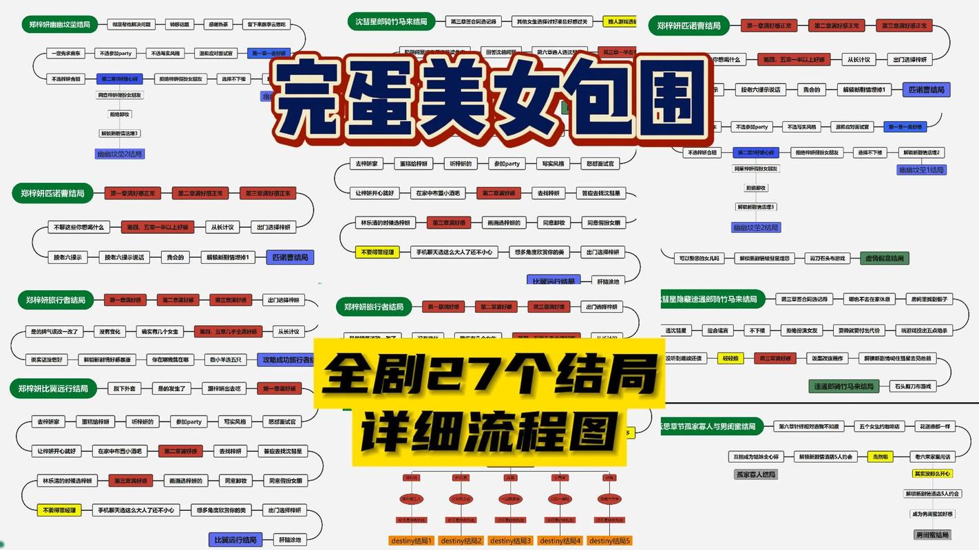 破解<完蛋我被美女包围了>浪漫满屋结局的终极秘籍