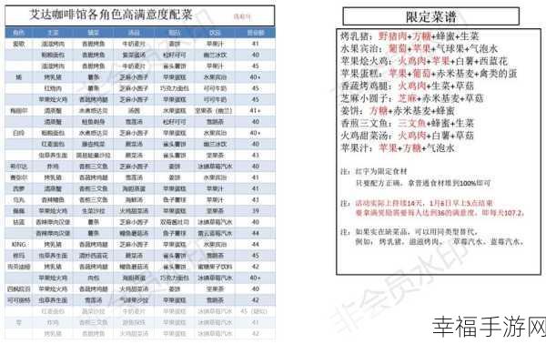 幻塔艾达咖啡馆顶级食谱配方全揭秘