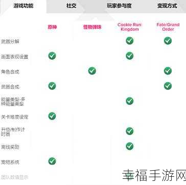 烈火屠龙，燃爆指尖的即时动作RPG手游深度解析