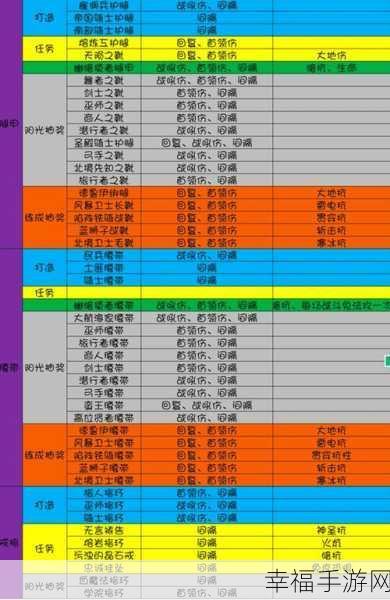 攻克地下城堡 3 古龙老飞的终极秘籍