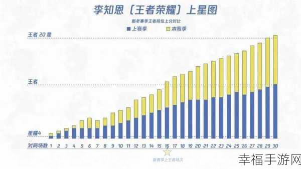 王者荣耀 S38 赛季落幕倒计时，细节全揭秘