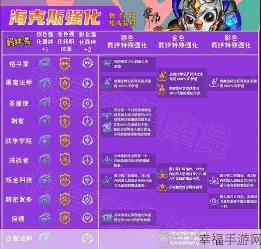 探秘云顶之弈，热辣炮击海克斯的超强效果全解析