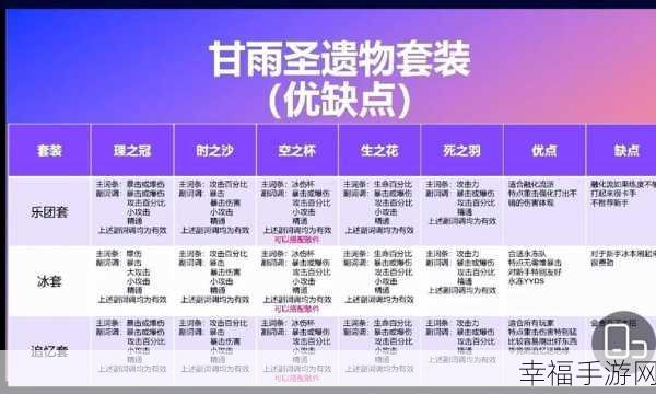 原神甘雨称霸大世界，圣遗物选择秘籍大公开