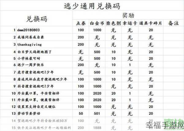 逃跑吧少年！2024 年永久有效，10 亿钻石兑换码免费领取秘籍