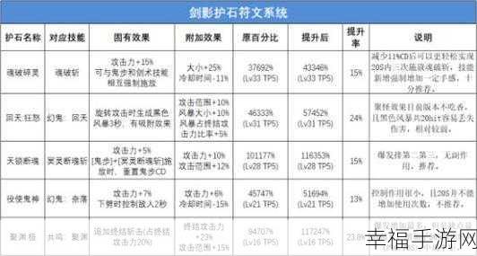 DNF110 版本剑影护石铭文完美搭配指南