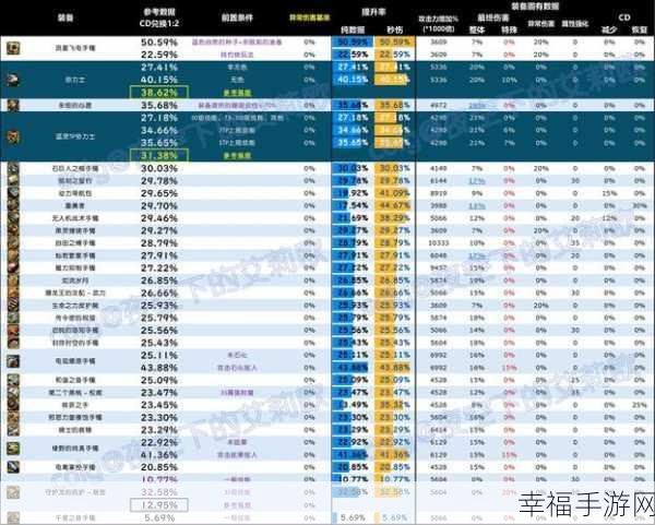 掌控异界，伊丽莎白玩法全攻略，强度剖析与装备精挑