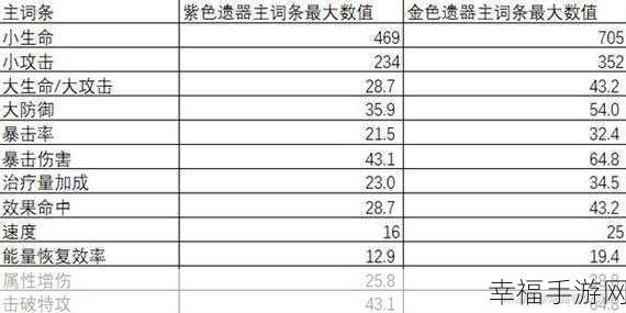 崩坏星穹铁道，知更鸟遗器词条完美搭配秘籍