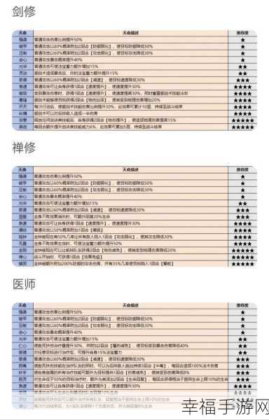 最强祖师，8 大逆天弟子兑换码秘籍全曝光