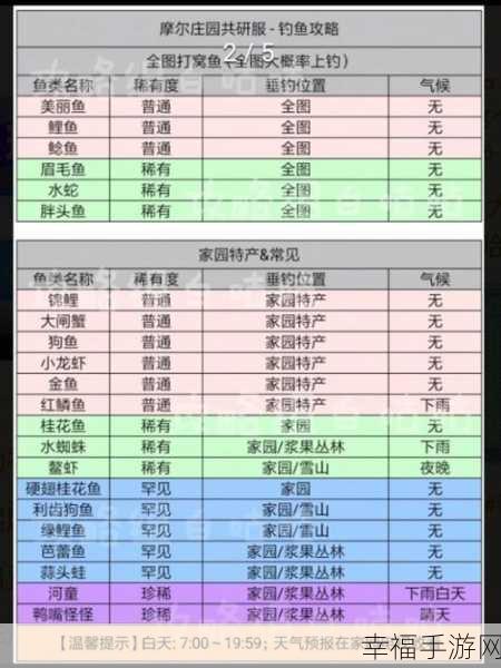 摩尔庄园 NPC 喜好全揭秘及送礼攻略指南