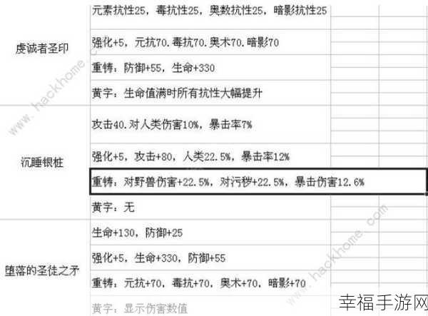 探秘恶意不息板甲流派，顶级装备与实战心得全揭秘