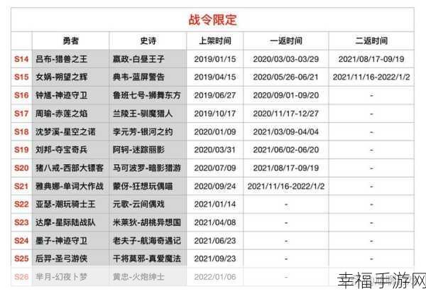 王者荣耀 S36 战令皮肤大揭秘，精彩图鉴抢先看