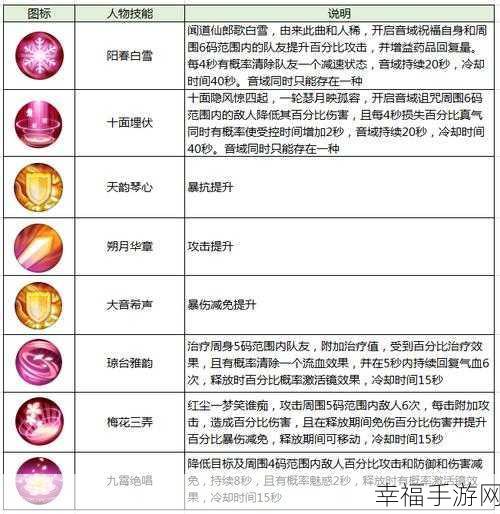 诛仙 3 法宝升级秘籍，全面解析法宝成长攻略