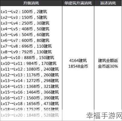 DNF 创世之书 5-2 通关秘籍，超强推荐阵容大揭秘