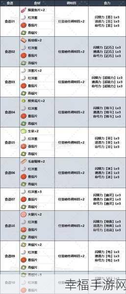 宝可梦朱紫，三明治配方获取秘籍与大全