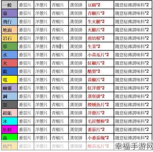 宝可梦朱紫，三明治配方获取秘籍与大全