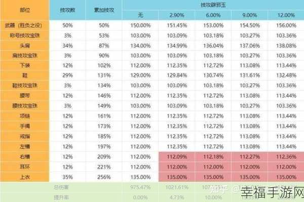 DNF 负重上限提升秘籍大公开