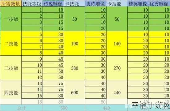 万国觉醒，科学家等级飙升秘籍大公开