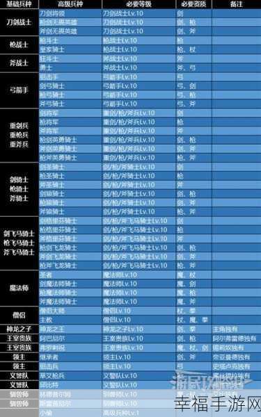 咒语力量 4 兵种抉择秘籍，最强兵种推荐指南