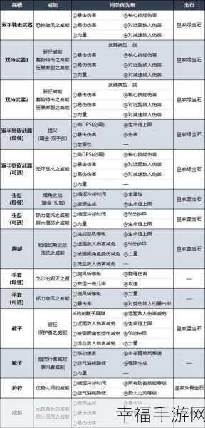 暗黑破坏神 4 恶馋亡灵任务全解析，通关秘籍大公开