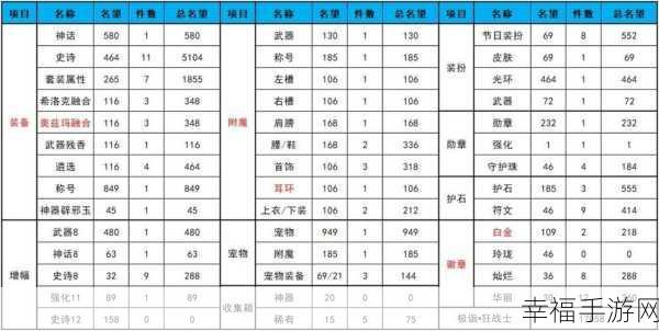 DNF110 版本特工深度解析，实力究竟几何？