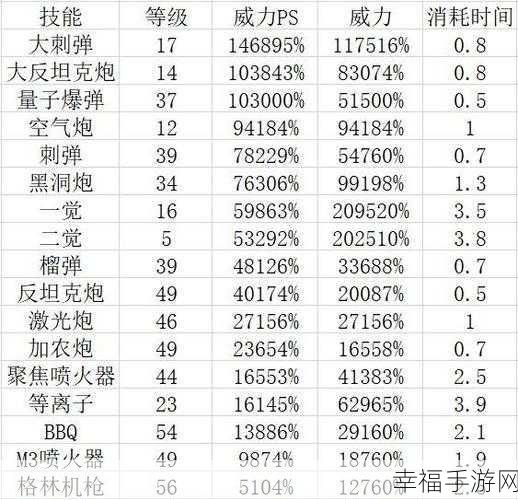 DNF110 版本女街霸超强技能加点秘籍