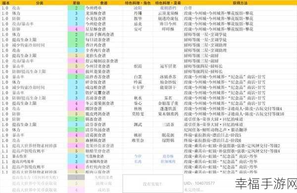 鸣潮厨师等级解锁的神秘食谱大揭秘