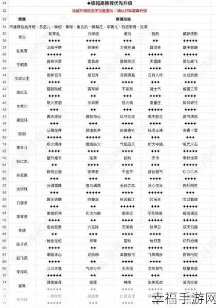 零氪玩家必看！这城有良田超强阵容搭配秘籍