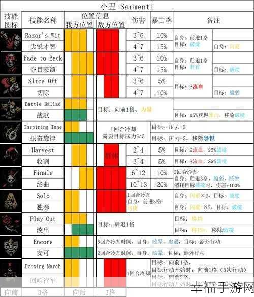 暗黑地牢 2 职业巅峰对决，最强角色全解析